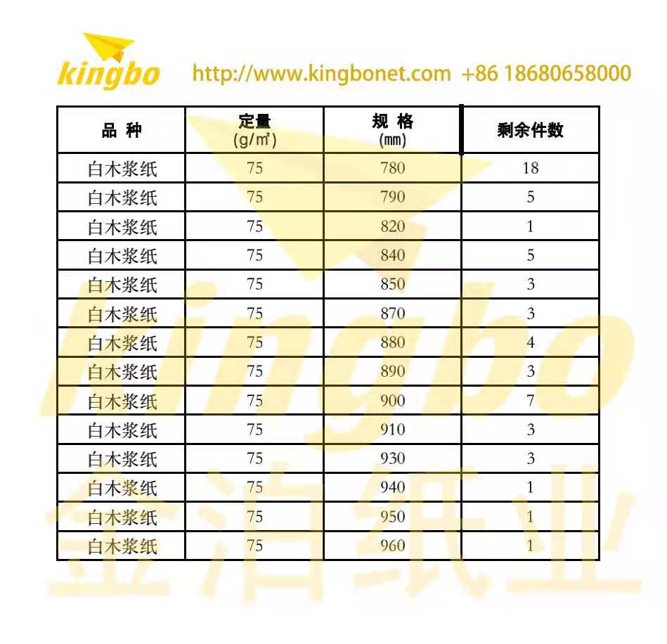 4 種提升白板紙印刷效果的方法